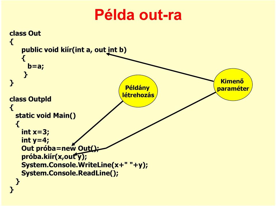 int y=4; Out próba=new Out(); próba.kiír(x,out y); System.