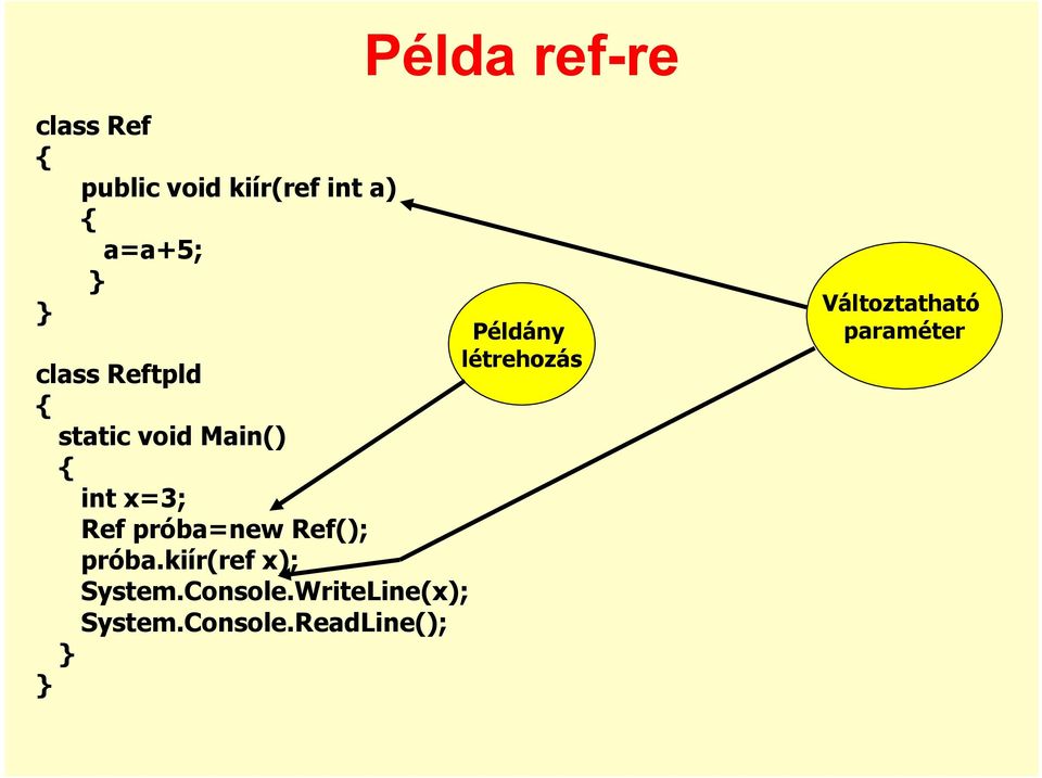 Ref(); próba.kiír(ref x); System.Console.