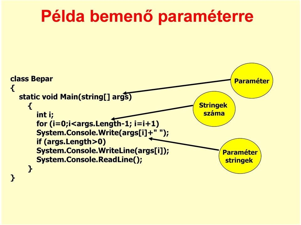 Write(args[i]+" "); if (args.length>0) System.Console.