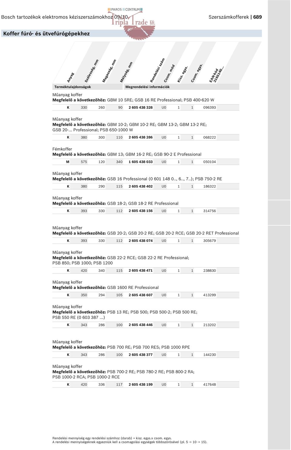 következőhöz: GB 3; GB 6-2 RE; GSB 90-2 E Profeional 575 20 605 438 033 05004 felelő a következőhöz: GSB 6 Profeional (0 60 48 0 6 7); PSB 750-2 RE 290 5 2 605 438 402 86322 34756 felelő a