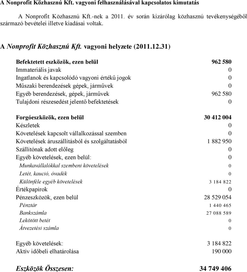 31) Befektetett eszközök, ezen belül 962 580 Immateriális javak 0 Ingatlanok és kapcsolódó vagyoni értékű jogok 0 Műszaki berendezések gépek, járművek 0 Egyéb berendezések, gépek, járművek 962 580