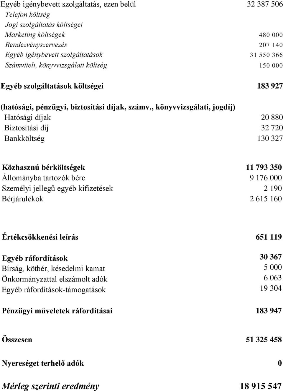 , könyvvizsgálati, jogdíj) Hatósági díjak 20 880 Biztosítási díj 32 720 Bankköltség 130 327 Közhasznú bérköltségek 11 793 350 Állományba tartozók bére 9 176 000 Személyi jellegű egyéb kifizetések 2