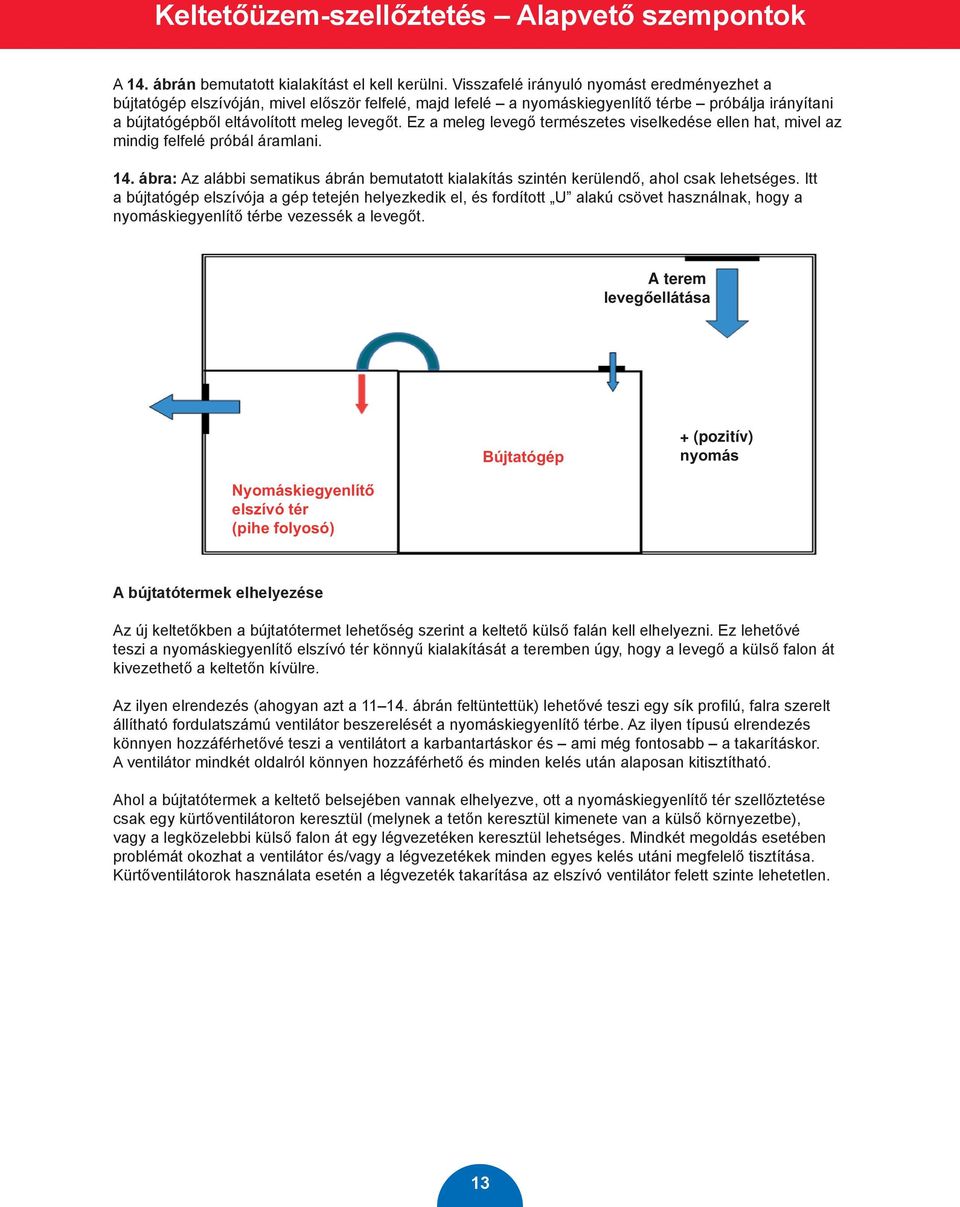Ez a meleg levegő természetes viselkedése ellen hat, mivel az mindig felfelé próbál áramlani. 14. ábra: Az alábbi sematikus ábrán bemutatott kialakítás szintén kerülendő, ahol csak lehetséges.