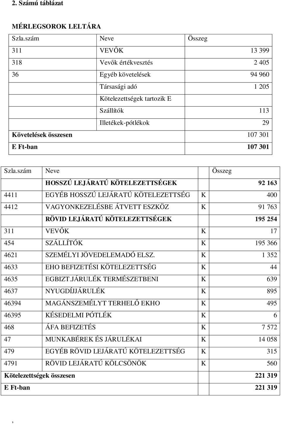 301 E Ft-ban 107 301 Szla.