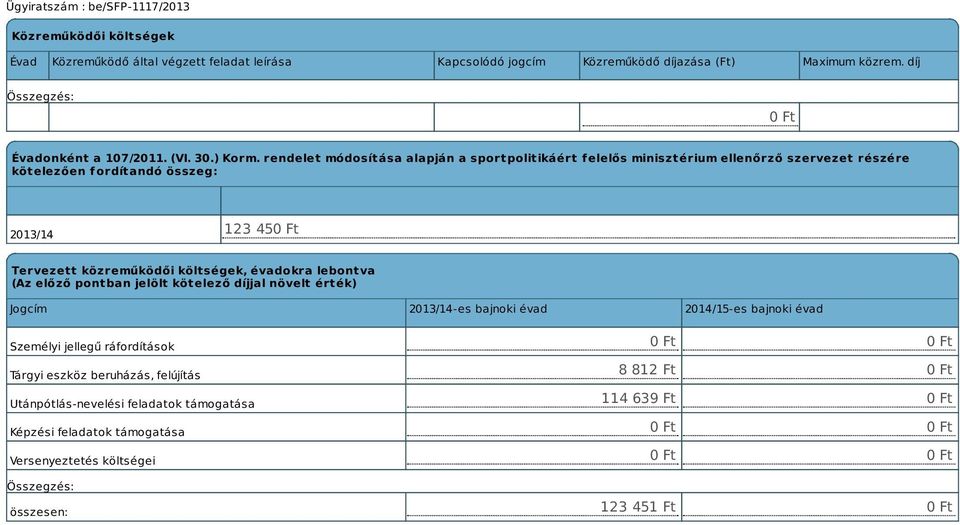 rendelet módosítása alapján a sportpolitikáért f elelős minisztérium ellenőrző szervezet részére kötelezően fordítandó összeg: 2013/14 123 45 Tervezett közreműködői