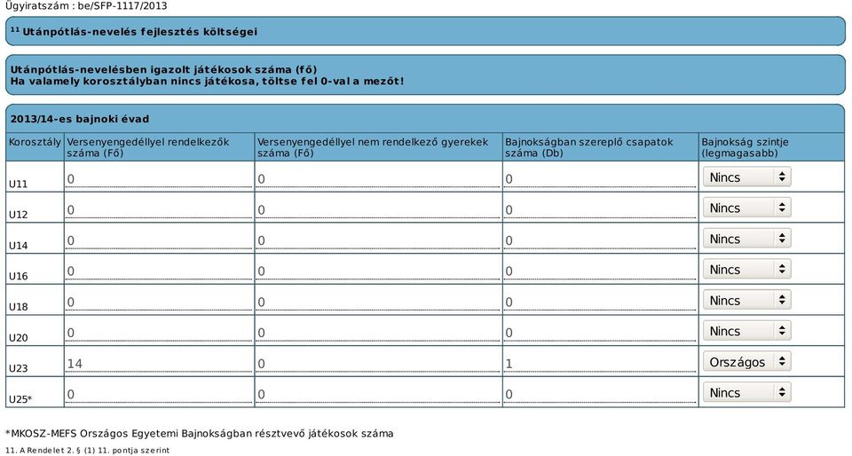 2013/14-es bajnoki évad Korosztály Versenyengedéllyel rendelkezők száma (Fő) Versenyengedéllyel nem rendelkező gyerekek száma (Fő) Bajnokságban szereplő