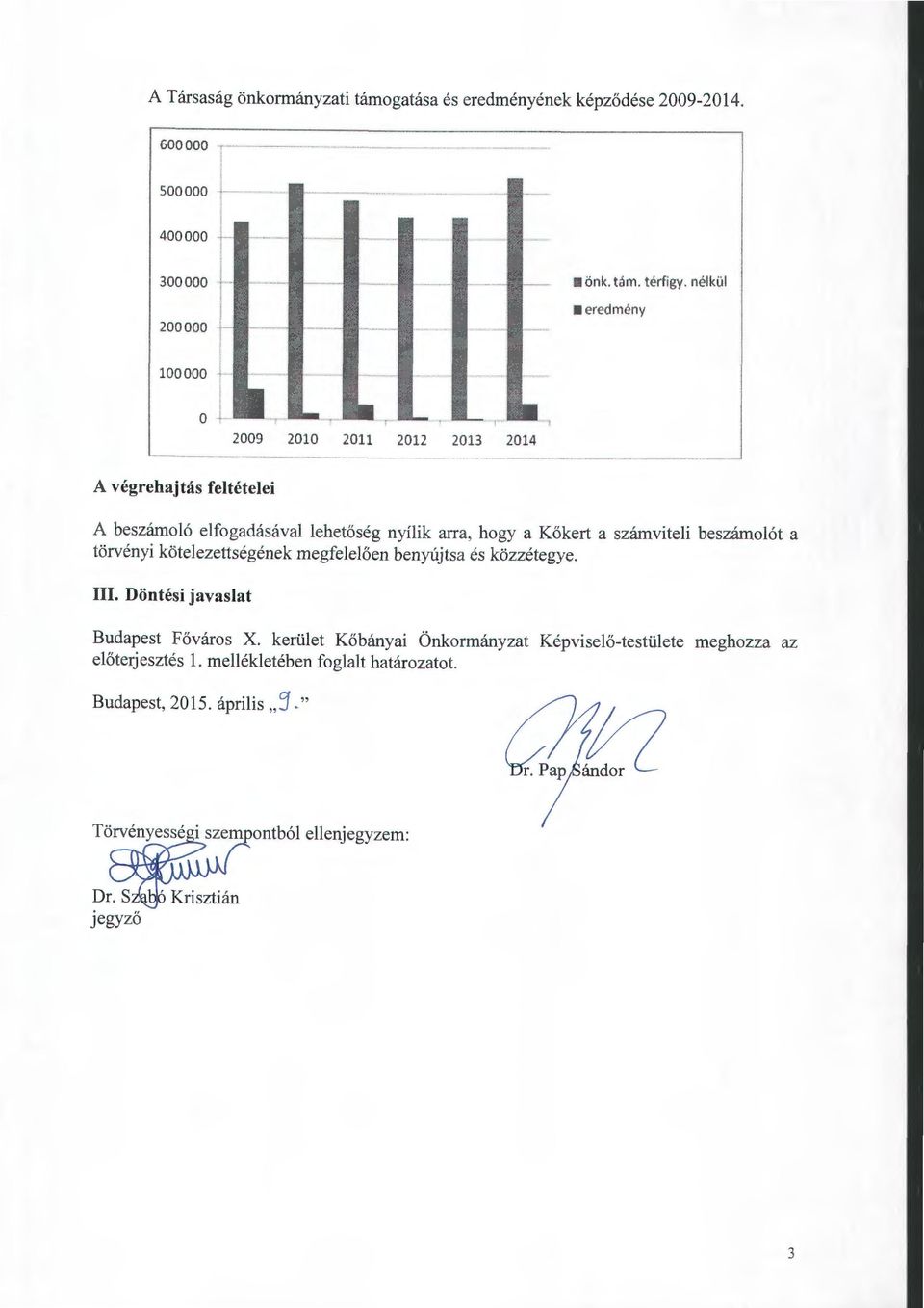 Kőkert a számviteli beszámolót a törvényi kötelezettségének megfelelőerr benyújtsa és közzétegye. III. Döntési javaslat Budapest Főváros X.