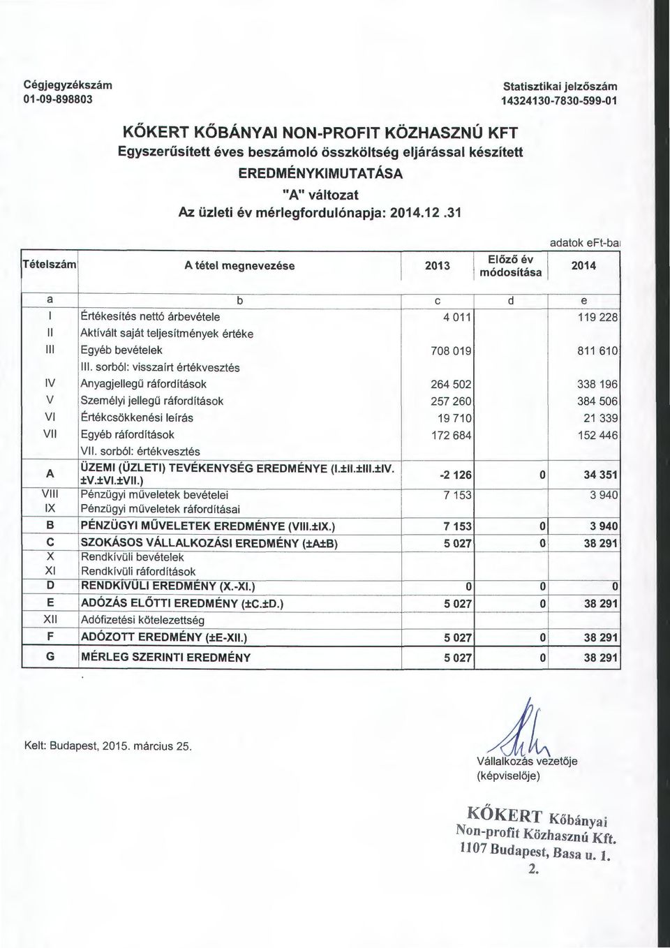 sorból: visszaírt értékvesztés IV v VI VII A VIli IX B c x XI D E XII F G Anyagjellegű ráfordítások Személyi jellegű ráfordítások Értékcsökkenési leírás Egyéb ráfordítások VII.