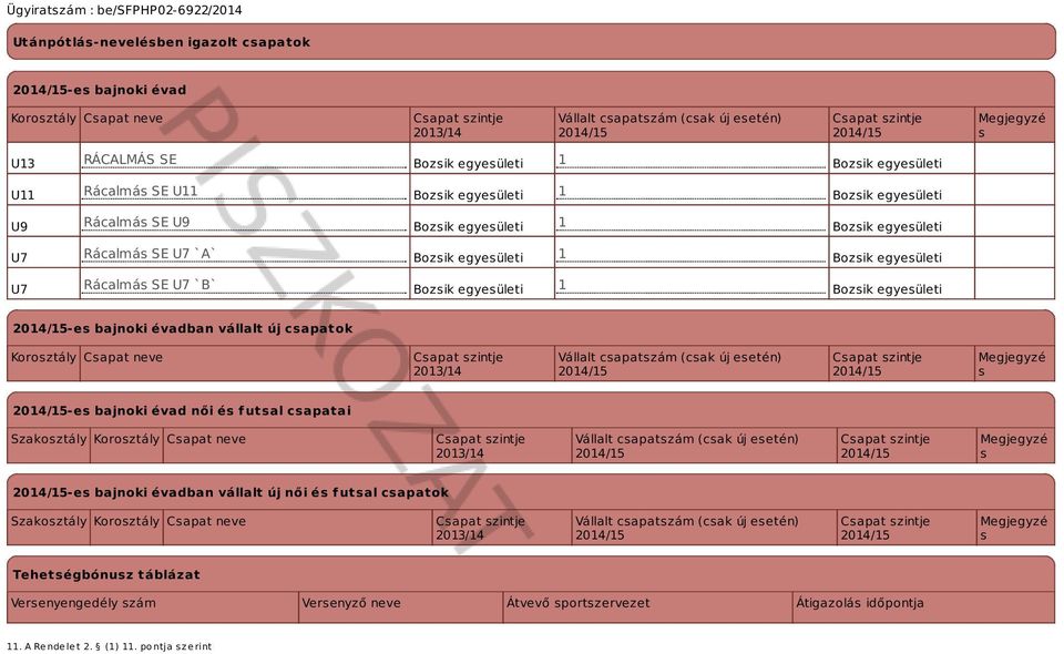 egyesületi 1 Bozsik egyesületi -es bajnoki évadban vállalt új csapatok Korosztály Csapat neve 2013/14 Vállalt csapatszám (csak új esetén) Megjegyzé s -es bajnoki évad női és futsal csapatai