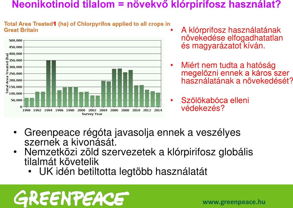 Miért nem tudta a hatóság megelőzni ennek a káros szer használatának a növekedését?