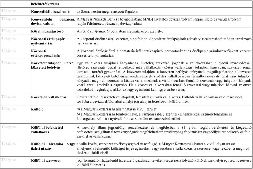 deviza, valuta Közeli hozzátartozó A Ptk. 685.