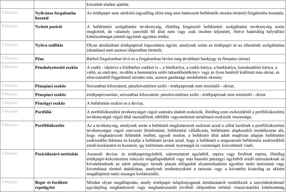 kötelezettséget jelentő ügyletek együttes értéke; Nyitva szállítás Olyan átruházható értékpapírral kapcsolatos ügylet, amelynek során az értékpapír és az ellenérték szolgáltatása (átutalása) nem