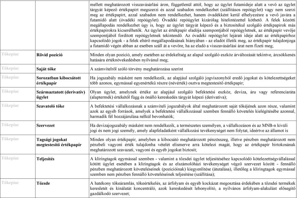 Óvadéki repóügylet kizárólag hitelintézettel köthető.