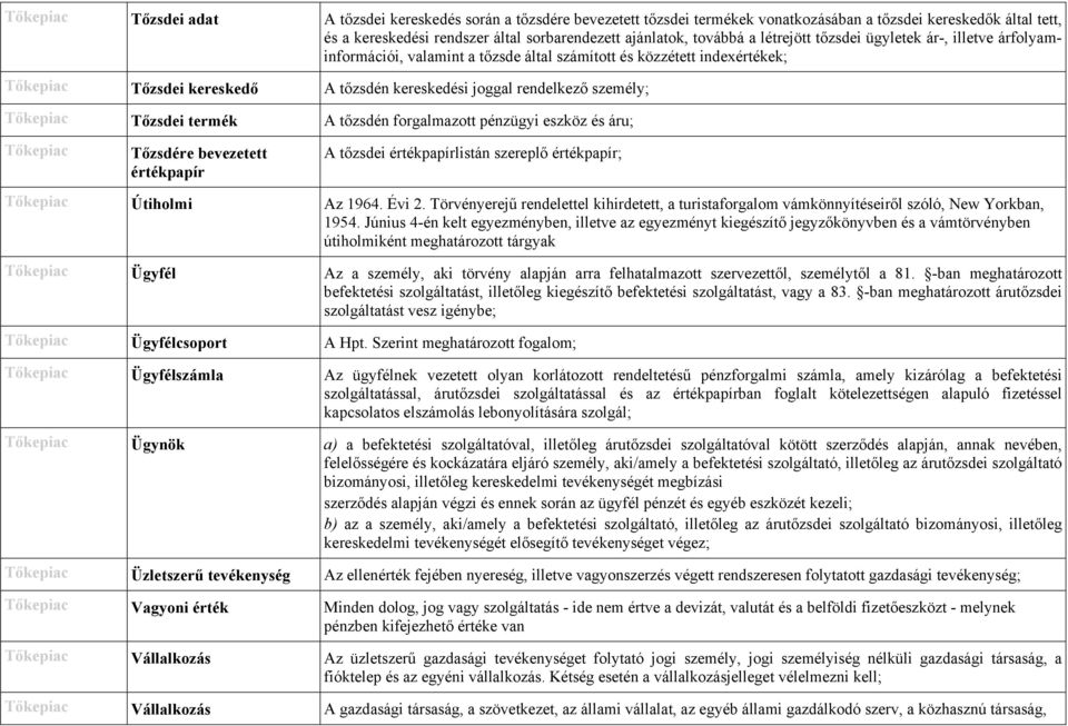 termék A tőzsdén forgalmazott pénzügyi eszköz és áru; Tőzsdére bevezetett értékpapír A tőzsdei értékpapírlistán szereplő értékpapír; Útiholmi Az 1964. Évi 2.