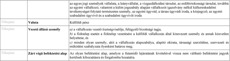 iroda Vezető állású személy a) a vállalkozás vezető tisztségviselője, felügyelő bizottsági tagja, b) a fióktelep esetén a fióktelep vezetésére a külföldi vállalkozás által kinevezett személy és annak