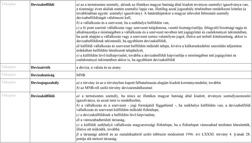 A határátlépéskor a magyar útlevelet felmutató személy devizabelföldiségét vélelmezni kell, b) a vállalkozás és a szervezet, ha a székhelye belföldön van, c) a b) pont szerinti vállalkozás vagy