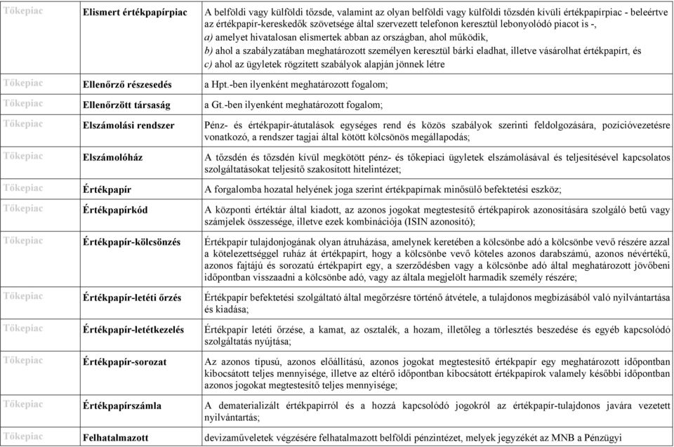 vásárolhat értékpapírt, és c) ahol az ügyletek rögzített szabályok alapján jönnek létre Ellenőrző részesedés a Hpt.-ben ilyenként meghatározott fogalom; Ellenőrzött társaság a Gt.