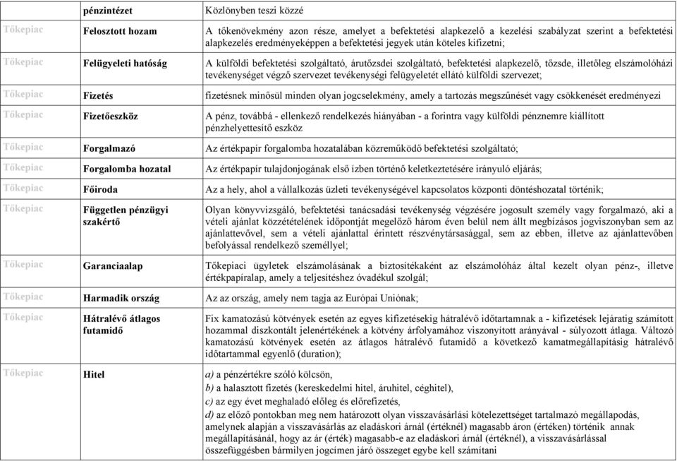 tevékenységi felügyeletét ellátó külföldi szervezet; Fizetés fizetésnek minősül minden olyan jogcselekmény, amely a tartozás megszűnését vagy csökkenését eredményezi Fizetőeszköz A pénz, továbbá -