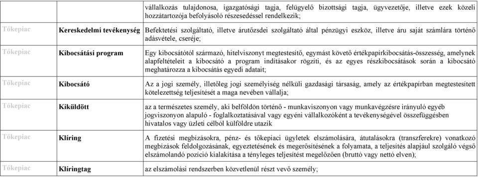 egymást követő értékpapírkibocsátás-összesség, amelynek alapfeltételeit a kibocsátó a program indításakor rögzíti, és az egyes részkibocsátások során a kibocsátó meghatározza a kibocsátás egyedi