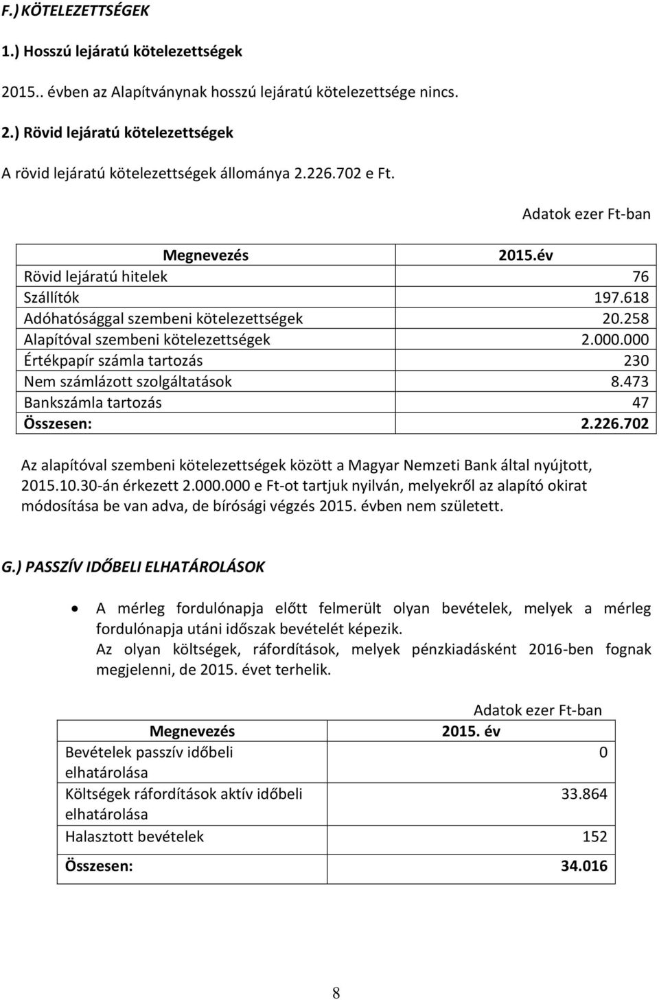 000 Értékpapír számla tartozás 230 Nem számlázott szolgáltatások 8.473 Bankszámla tartozás 47 Összesen: 2.226.