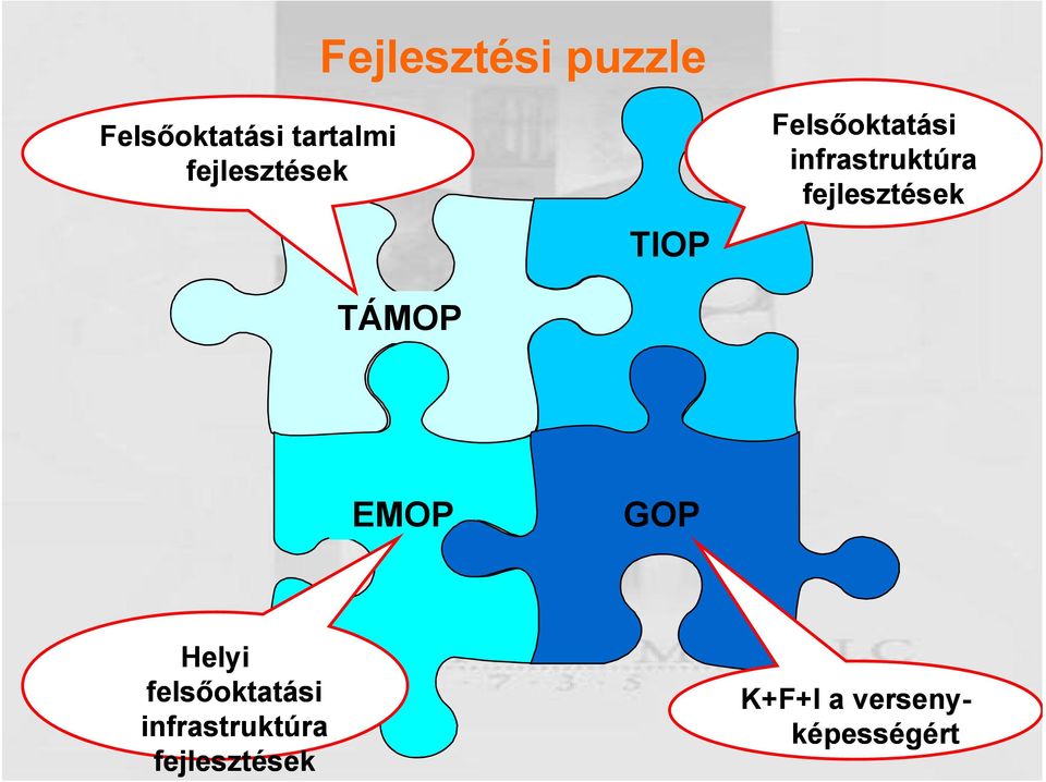 infrastruktúra fejlesztések EMOP GOP Helyi