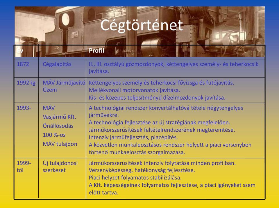 Kis- és közepes teljesítményű dízelmozdonyok javítása. A technológiai rendszer konvertálhatóvá tétele négytengelyes járművekre. A technológia fejlesztése az új stratégiának megfelelően.