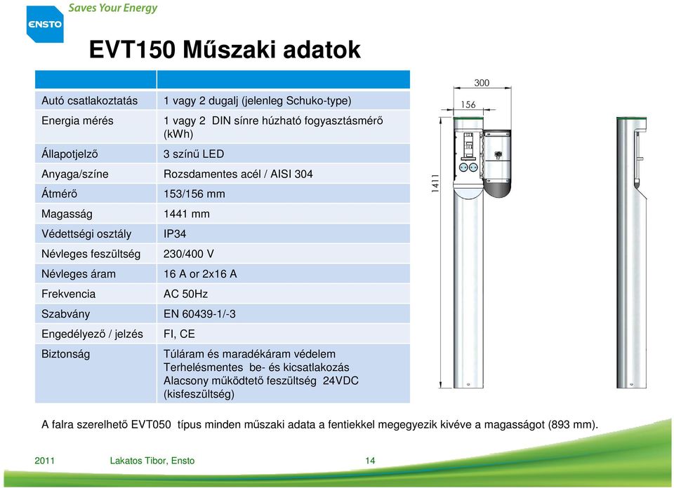 230/400 V 16 A or 2x16 A AC 50Hz Szabvány EN 60439-1/-3 Engedélyező / jelzés Biztonság FI, CE Túláram és maradékáram védelem Terhelésmentes be- és