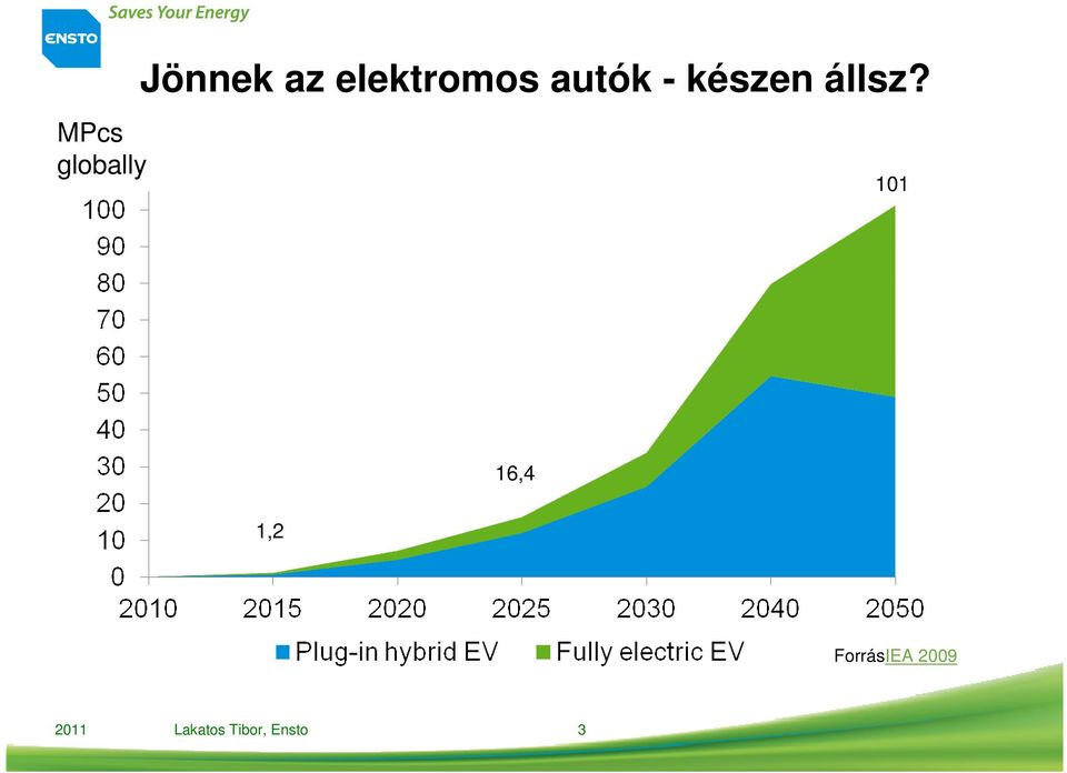 készen állsz?