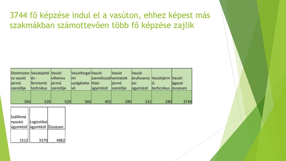 személyszál lítási ügyintéző Vasúti vontatott jármű szerelője Vasúti árufuvaroz ási ügyintéző Vasútijárm ű- techcnikus
