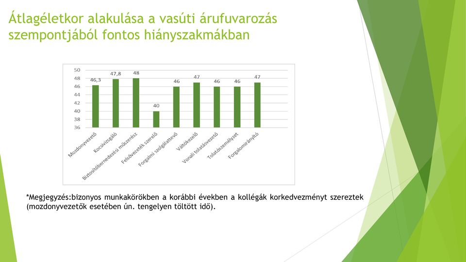 *Megjegyzés:bizonyos munkakörökben a korábbi években a