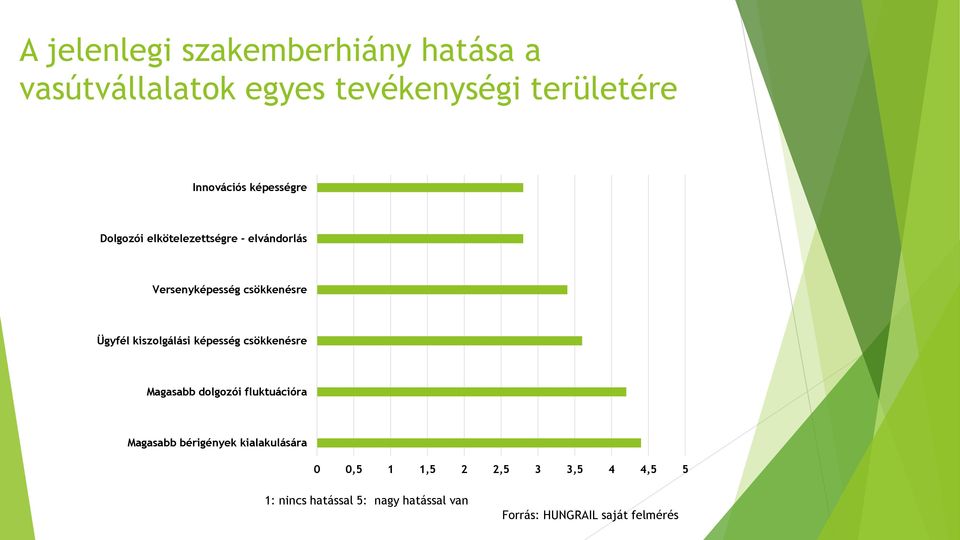 kiszolgálási képesség csökkenésre Magasabb dolgozói fluktuációra Magasabb bérigények