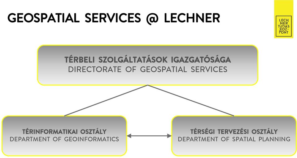 TÉRINFORMATIKAI OSZTÁLY DEPARTMENT OF GEOINFORMATICS