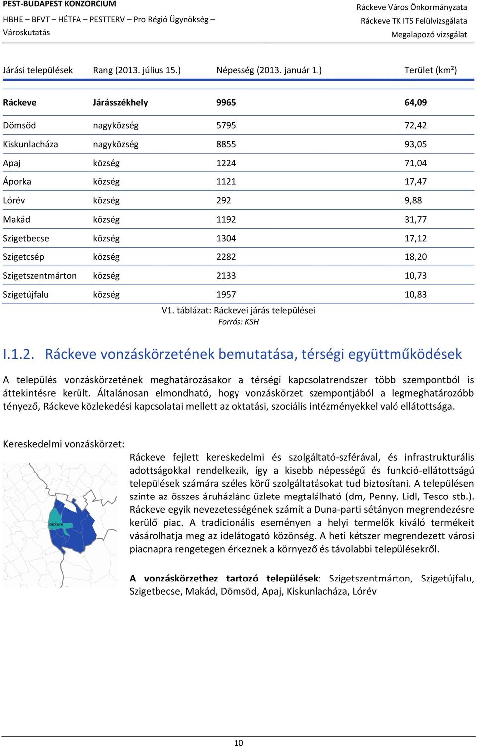 1192 31,77 Szigetbecse község 1304 17,12 Szigetcsép község 2282 18,20 Szigetszentmárton község 2133 10,73 Szigetújfalu község 1957 10,83 V1. táblázat: Ráckevei járás települései Forrás: KSH I.1.2. Ráckeve vonzáskörzetének bemutatása, térségi együttműködések A település vonzáskörzetének meghatározásakor a térségi kapcsolatrendszer több szempontból is áttekintésre került.