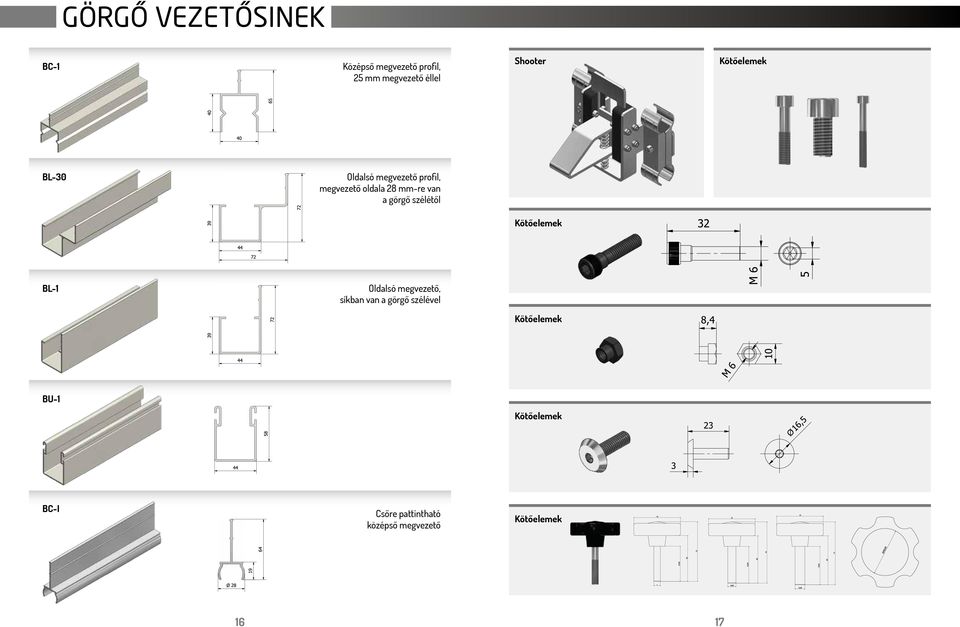 görgő szélétől Kötőelemek BL-1 Oldalsó megvezető, síkban van a görgő szélével