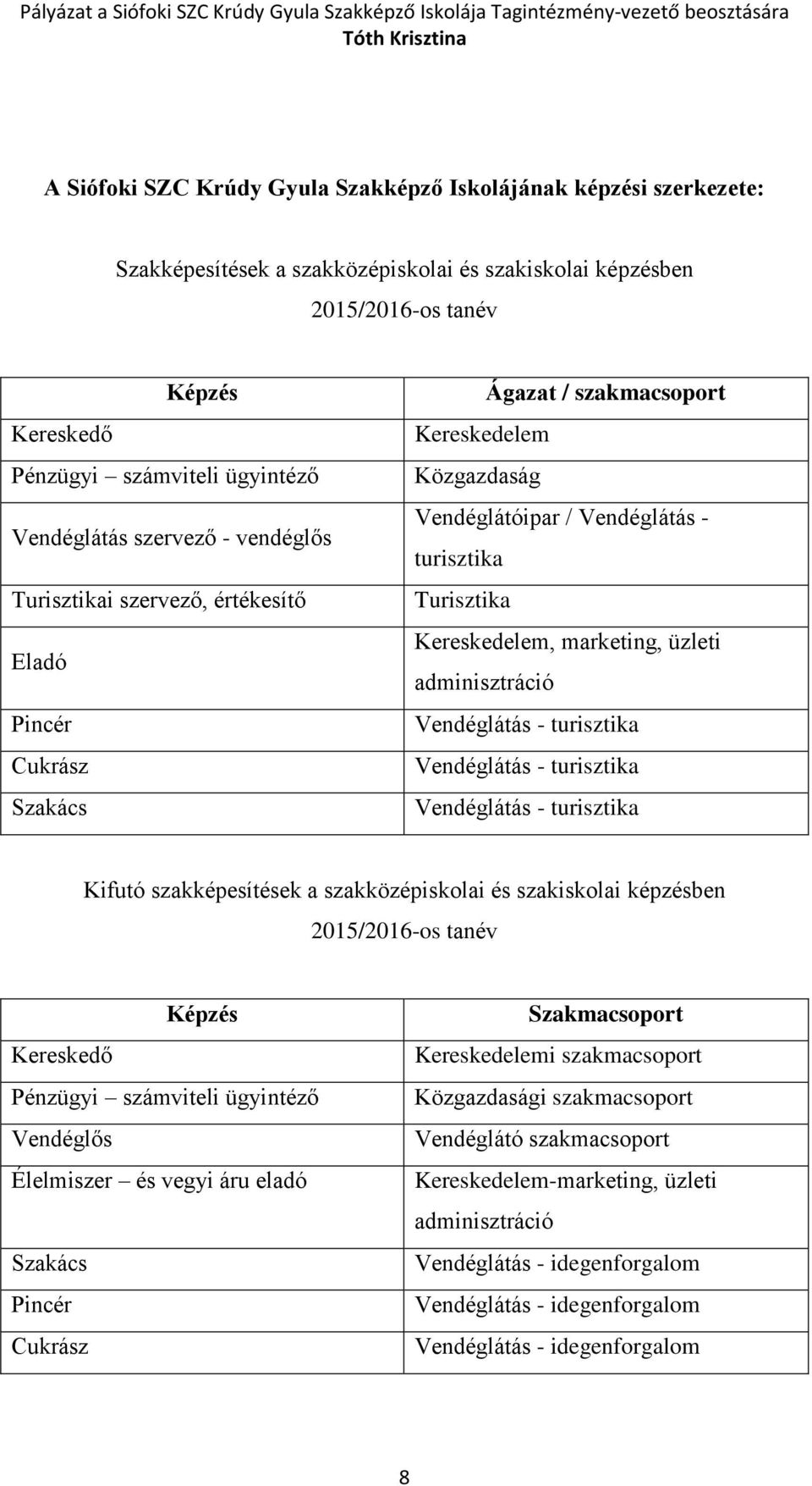 Kereskedelem, marketing, üzleti adminisztráció Vendéglátás - turisztika Vendéglátás - turisztika Vendéglátás - turisztika Kifutó szakképesítések a szakközépiskolai és szakiskolai képzésben