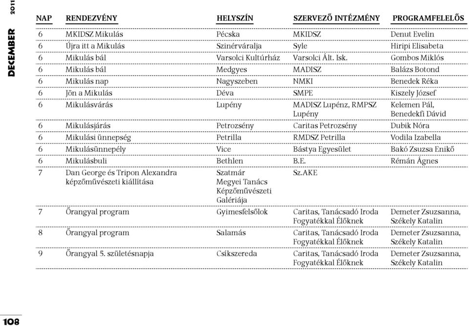 Gombos Miklós 6 Mikulás bál Medgyes MADISZ Balázs Botond 6 Mikulás nap Nagyszeben NMKI Benedek Réka 6 Jön a Mikulás Déva SMPE Kiszely József 6 Mikulásvárás Lupény MADISZ Lupénz, RMPSZ Lupény Kelemen