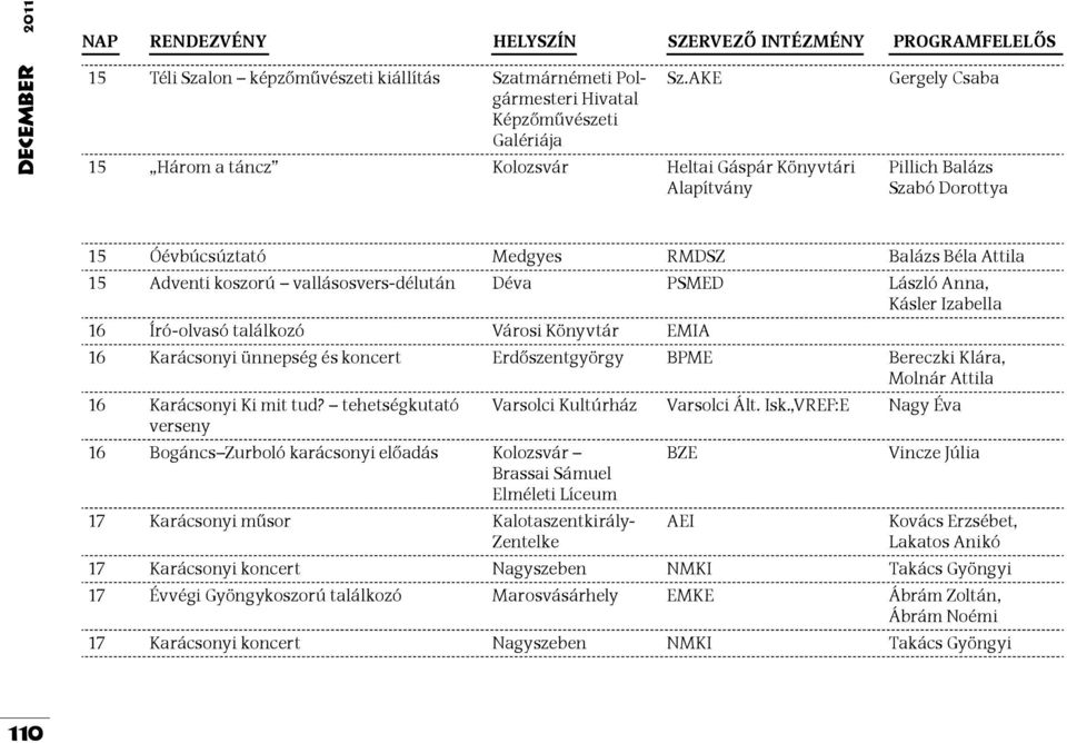 Déva PSMED László Anna, Kásler Izabella 16 Író-olvasó találkozó Városi Könyvtár EMIA 16 Karácsonyi ünnepség és koncert Erdőszentgyörgy BPME Bereczki Klára, Molnár Attila 16 Karácsonyi Ki mit tud?