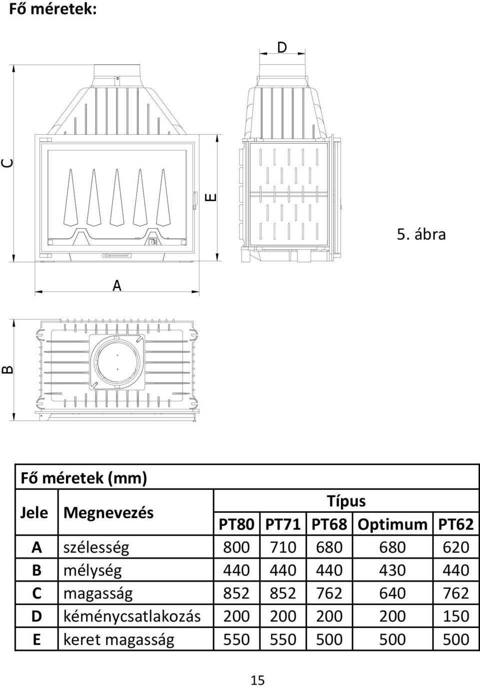 Optimum PT62 A szélesség 800 710 680 680 620 B mélység 440 440 440