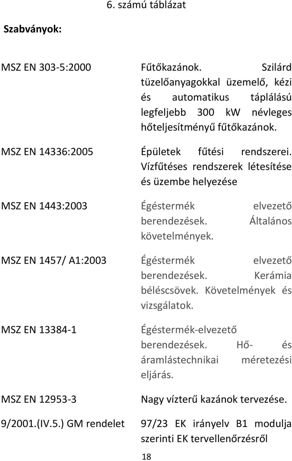 Vízfűtéses rendszerek létesítése és üzembe helyezése MSZ EN 1443:2003 Égéstermék elvezető berendezések. Általános követelmények.