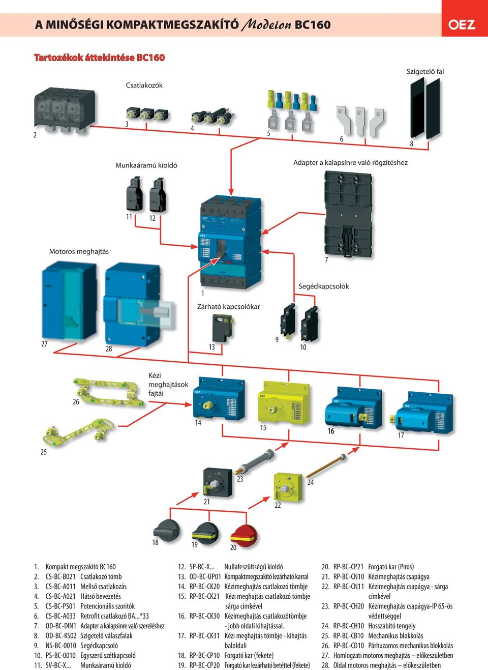 Kompakt megszakító BC160 CS-BC-B021 Csatlakozó tömb CS-BC-A011 Mellső csatlakozás CS-BC-A021 Hátsó bevezetés CS-BC-PS01 Potencionális szoritók CS-BC-A033 Retroﬁt csatlakozó BA.