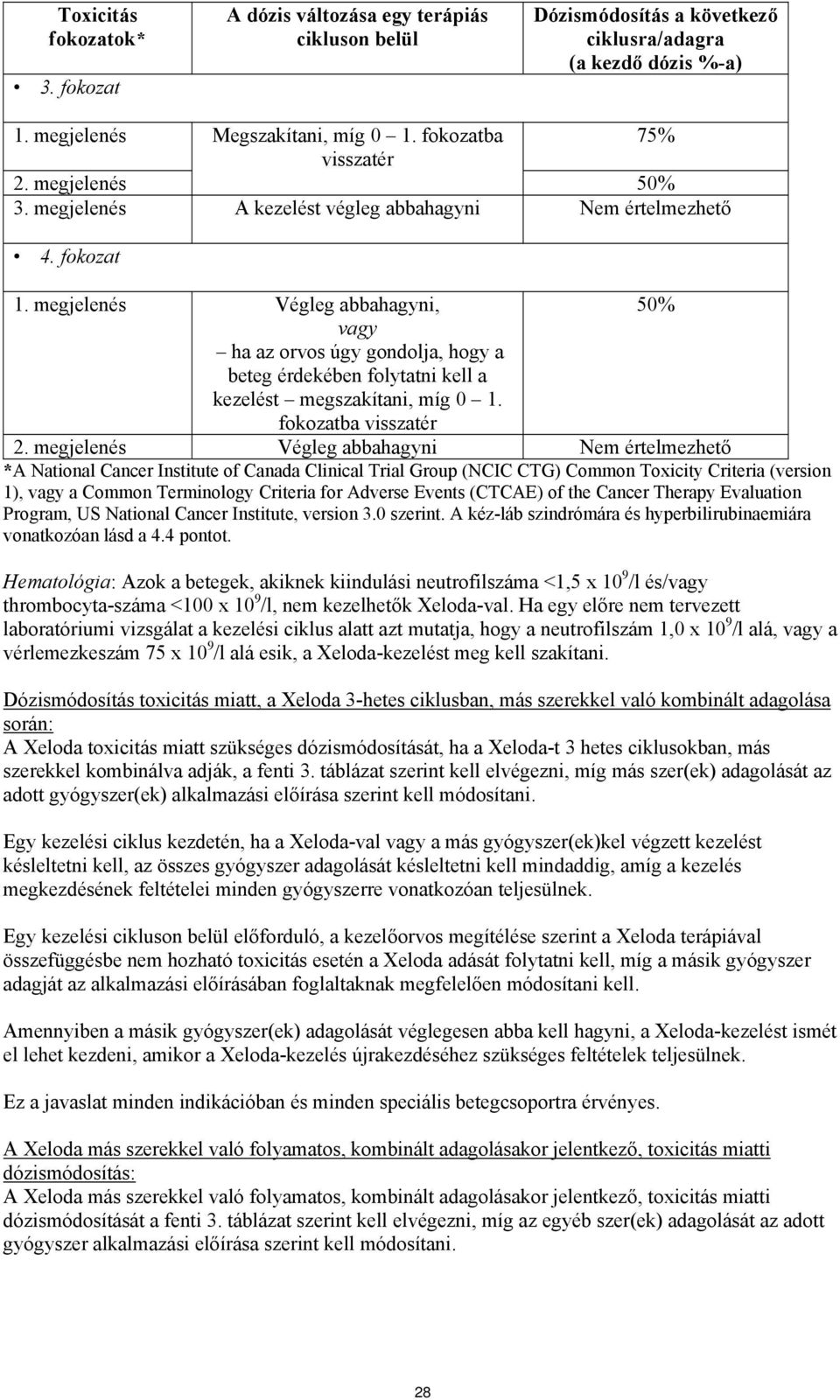 megjelenés Végleg abbahagyni, 50% vagy ha az orvos úgy gondolja, hogy a beteg érdekében folytatni kell a kezelést megszakítani, míg 0 1. fokozatba visszatér 2.