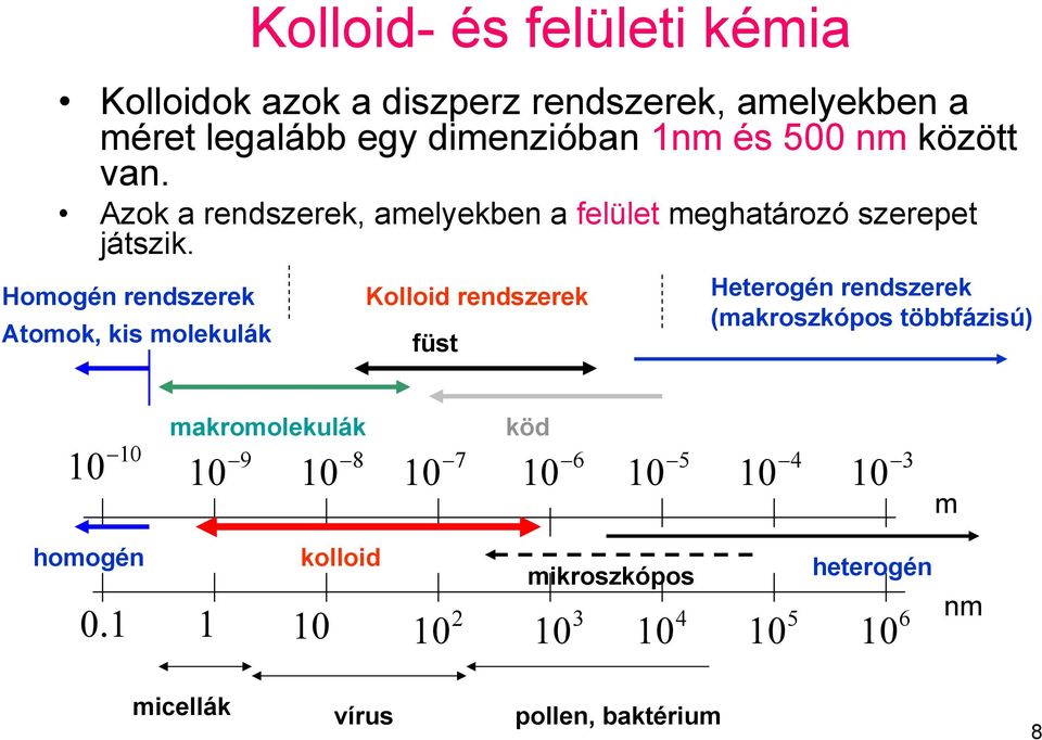 Homogén rendszerek Kolloid rendszerek Heterogén rendszerek (makroszkópos többfázisú) Atomok, kis molekulák füst