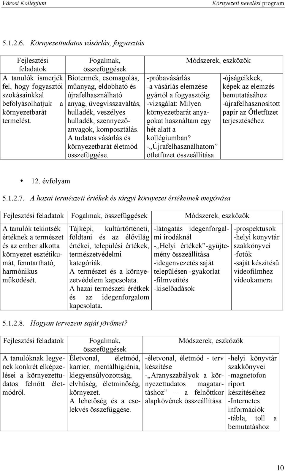 A tudatos vásárlás és környezetbarát életmód összefüggése.