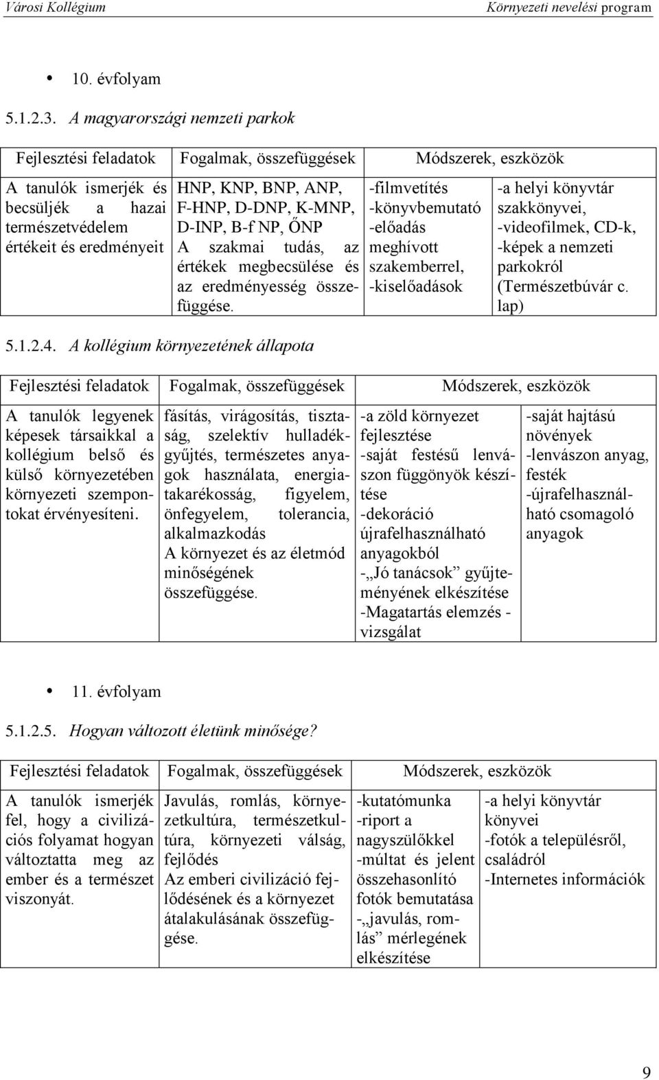 F-HNP, D-DNP, K-MNP, D-INP, B-f NP, ŐNP A szakmai tudás, az értékek megbecsülése és az eredményesség összefüggése. 5.1.2.4.