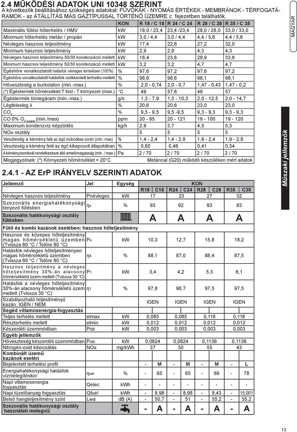 KON R 18 / C 18 R 24 / C 24 R 28 / C 28 R 35 / C 35 Maximális fűtési hőterhelés / HMV kw 18,0 / 23,4 23,4 /23,4 28,0 / 28,0 33,0 / 33,0 Minimum hőterhelés metán / propán kw 3,0 / 4,4 3,0 / 4,4 4,4 /