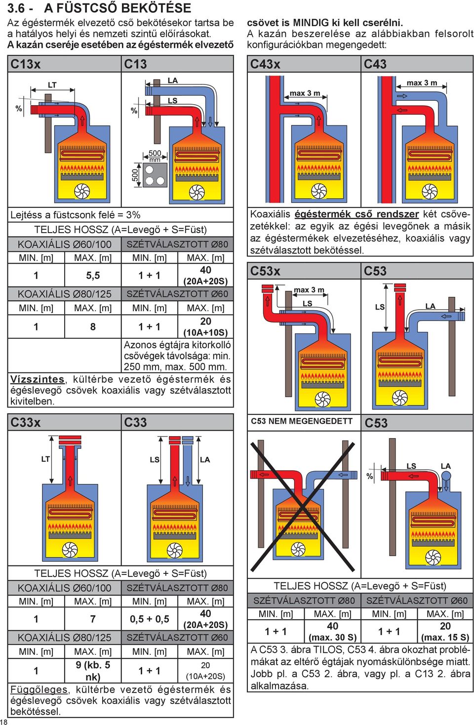 A kazán beszerelése az alábbiakban felsorolt konfigurációkban megengedett: C43x C43 Lejtéss a füstcsonk felé = 3% TELJES HOSSZ (A=Levegő + S=Füst) KOAXIÁLIS Ø60/100 SZÉTVÁLASZTOTT Ø80 MIN. [m] MAX.