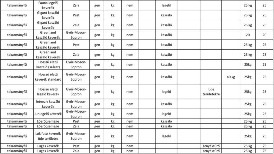 nem kaszáló 40 kg kg Hosszú életű legelő keverék gen kg nem legelő üde területekre kg Intenzív kaszáló Győr-Mosonkeverék gen kg nem kaszáló kg Juhlegelő keverék gen kg nem legelő kg Lóerőcsemege