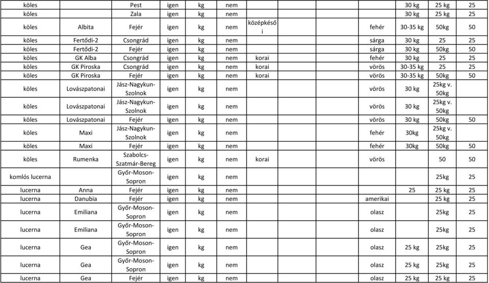 Lovászpatona gen kg nem vörös 30 kg 50kg köles Lovászpatona gen kg nem vörös 30 kg 50kg köles Lovászpatona Fejér gen kg nem vörös 30 kg 50kg 50 köles Max gen kg nem fehér 30kg 50kg köles Max Fejér