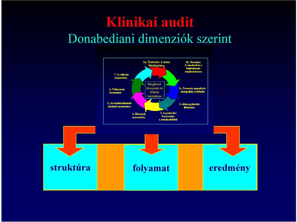 dimenziók szerint