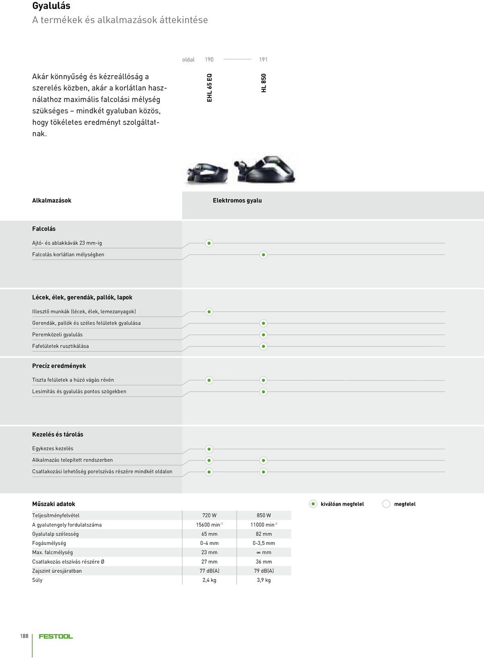 EHL 65 EQ HL 850 Alkalmazások Elektromos gyalu Falcolás Ajtó- és ablakkávák 23 mm-ig Falcolás korlátlan mélységben Lécek, élek, gerendák, pallók, lapok Illesztő munkák (lécek, élek, lemezanyagok)